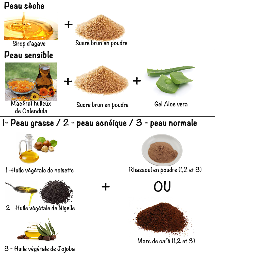 Gommages pour différents types de peaux: réduisons nos déchets cosmétiques